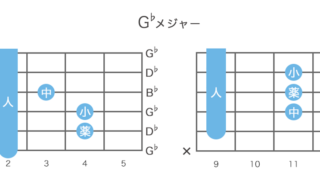 G♭コード (Gフラットメジャー)の押さえ方・指板図・構成音