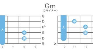 Gm(Gマイナー) ギターコードの押さえ方9通り・指板図・構成音