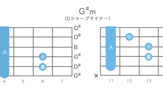 G♯mコード (Gシャープマイナー)の押さえ方・指板図・構成音