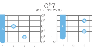 G♯7（Gシャープセブン）コードの押さえ方・構成音
