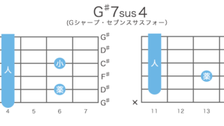 G♯7sus4 (A♭7sus4)のギターコードの押さえ方・指板図・構成音