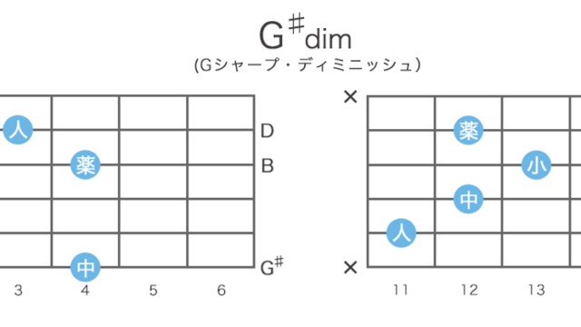 G♯dim(Gシャープ・ディミニッシュ) | G♯m(♭5)のギターコードの押さえ方 ・指板図・構成音