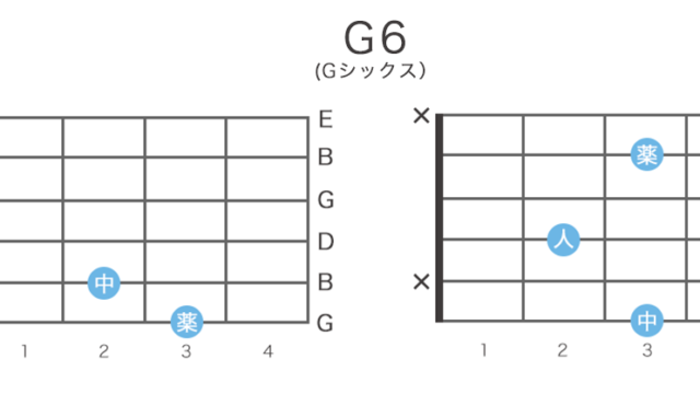 G6（Gシックス）のギターコードの押さえ方・指板図・構成音