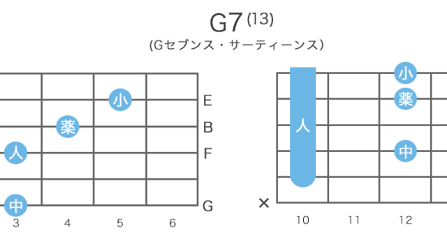 G7(13) - Gセブンス・サーティーンスのギターコードの押さえ方・指板図・構成音