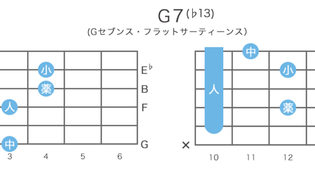 G7(♭13) - Gセブンス・フラットサーティーンスのギターコードの押さえ方・指板図・構成音