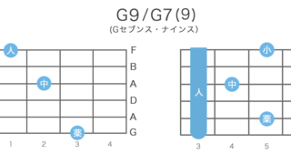 G9 / G7(9) - Gセブンス・ナインスのギターコードの押さえ方・指板図・構成音