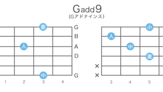 Gadd9（Gアドナインス）のギターコードの押さえ方・指板図・構成音