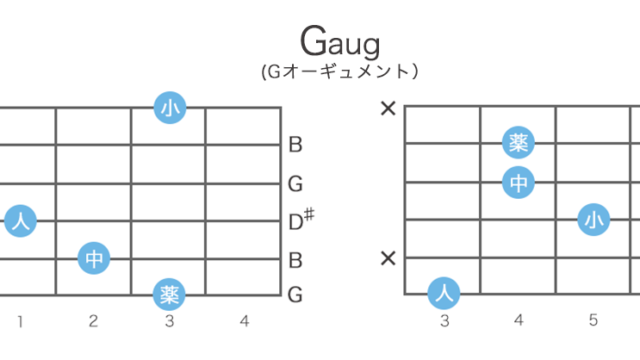Gaug（Gオーギュメント）のギターコードの押さえ方・指板図・構成音