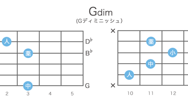 Gdim（Gディミニッシュ）のギターコードの押さえ方 ・指板図・構成音