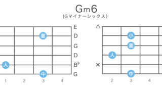 Gm6（Gマイナーシックス）のギターコードの押さえ方・指板図・構成音