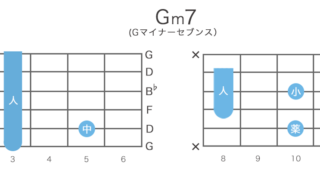 Gm7（Gマイナーセブンス）コードの押さえ方・構成音