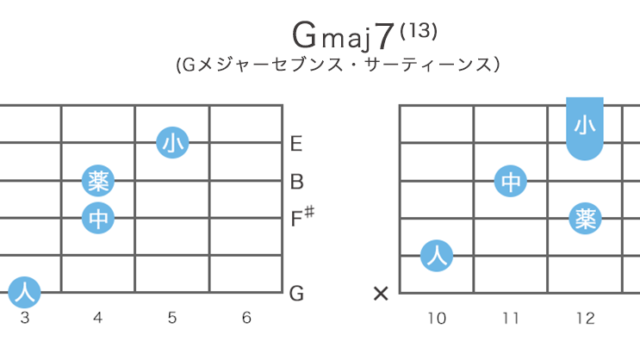 Gmaj7(13) - Gメジャーセブンス・サーティーンスのギターコードの押さえ方・指板図・構成音