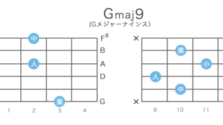 Gmaj9 / Gmaj7(9)のギターコードの押さえ方・指板図・構成音