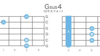 Gsus4（Gサスフォー）のギターコードの押さえ方・指板図・構成音