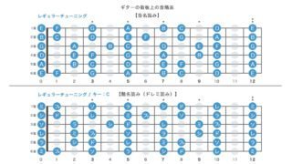 ギターの音階表 - 「音名読み」と「階名読み」それぞれの指板上の配置